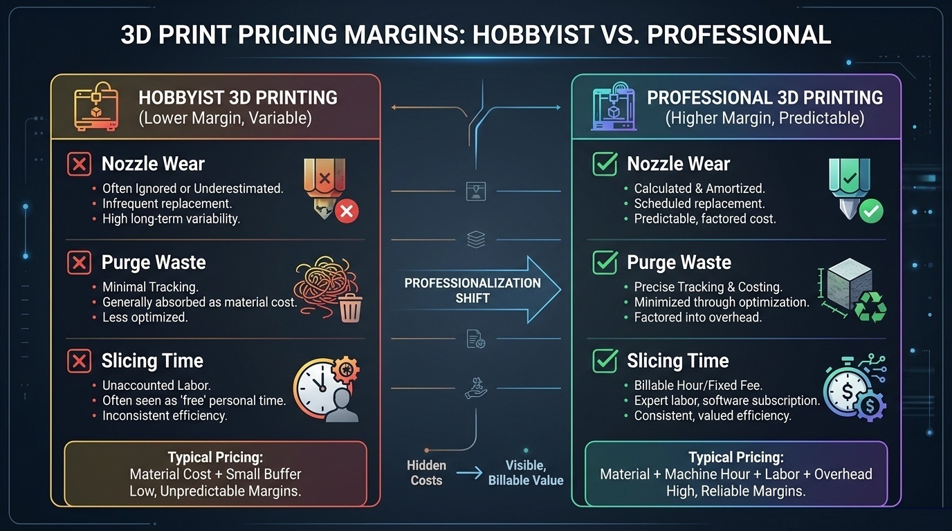 Hidden Pricing Variables Diagram